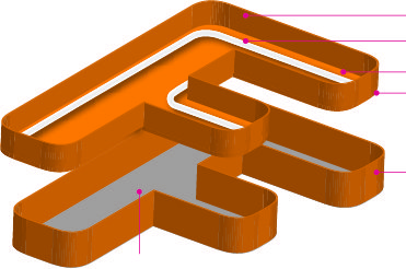Profiel 2 neonletter
